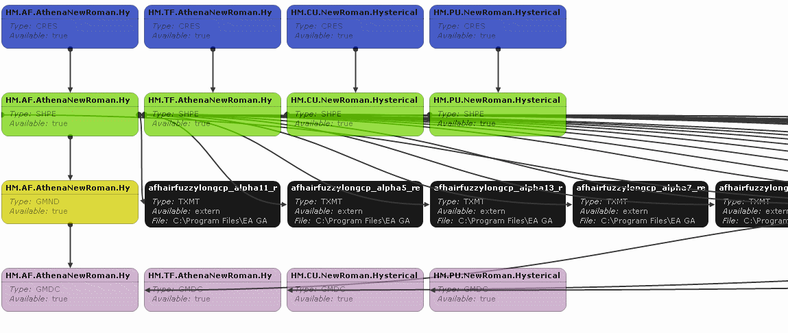 Hair mesh scenegraph.gif