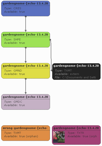 Scenegraph with orphans.gif